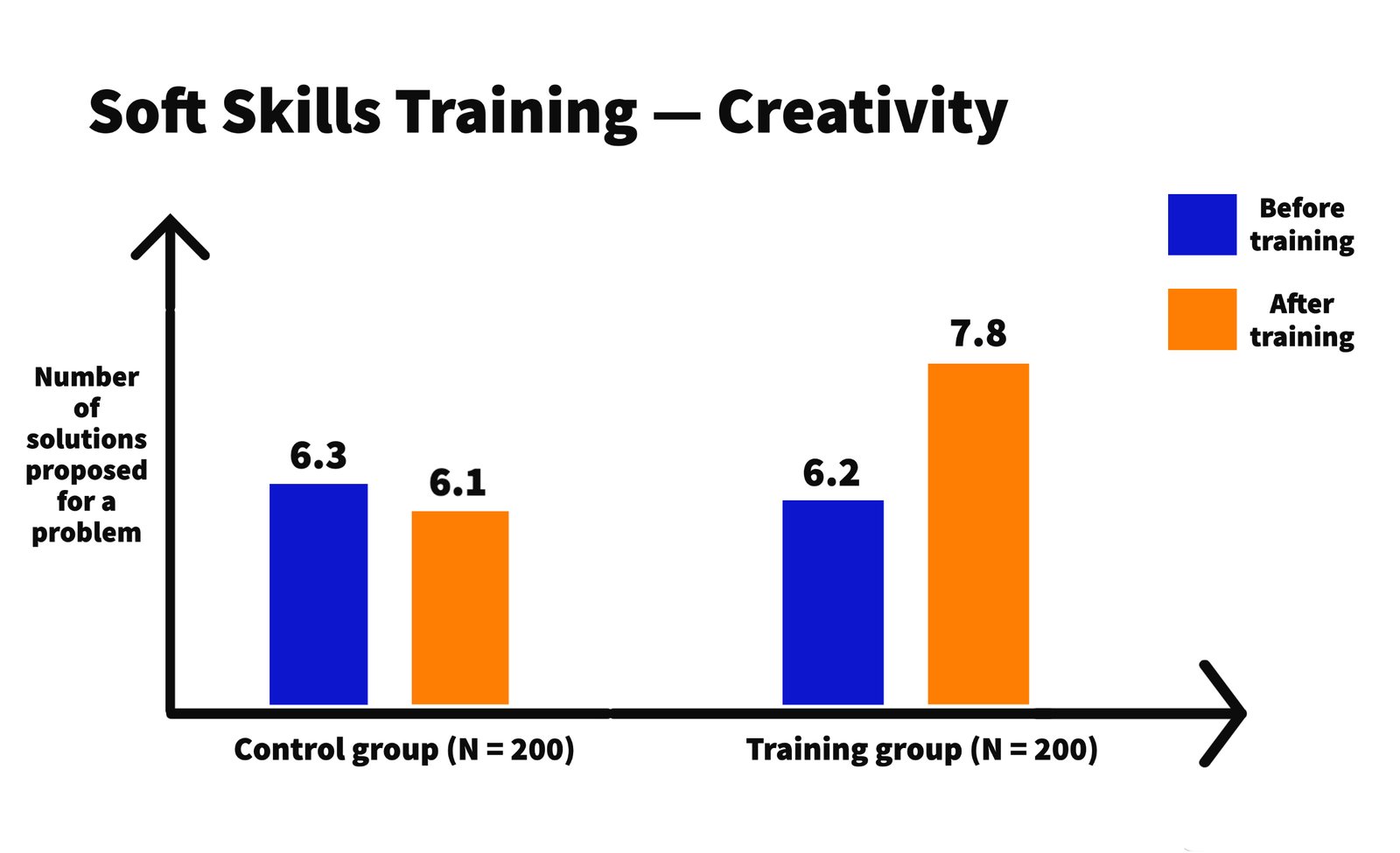 soft skills training creativity